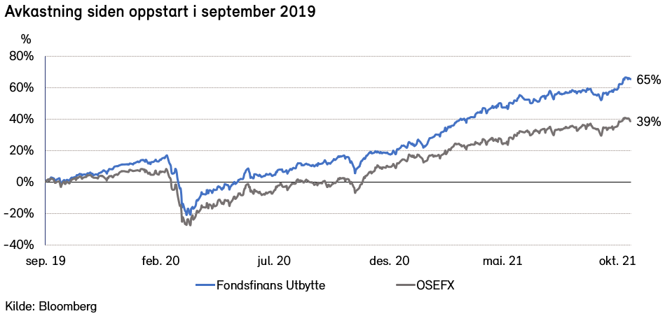 Fondsfinans Utbytte - Vårt Mest Kjøpte Aksjefond I år - Fondsfinans ...